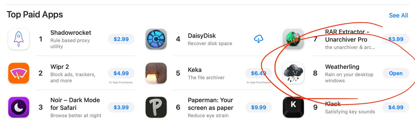Die Charts der kostenpflichtigen Apps im Mac App Store mit Weatherling auf Platz 8, rot eingekreist.